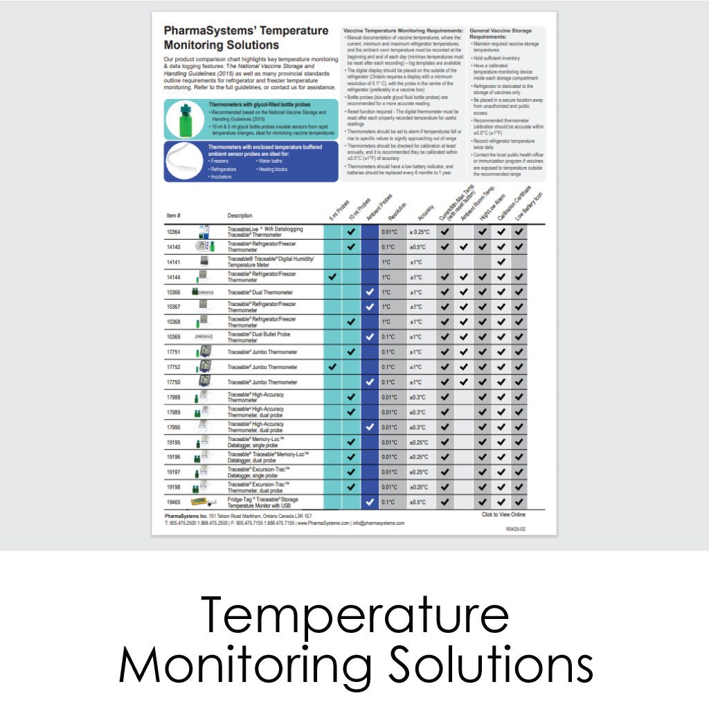 Temperature Monitoring Solutions Chart