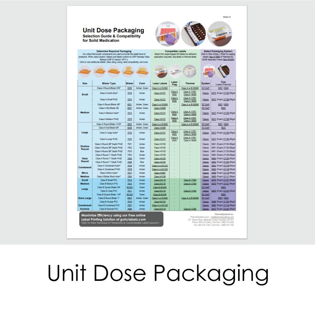 Unit Dose Packaging